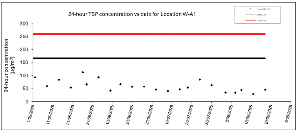 A screen shot of a graph
AI-generated content may be incorrect.